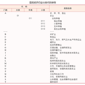 最新整理2021-2024国民经济行业分类与代码(GB/T4754-2011)数据库完整电子版下载【含国民经济行业分类注释(网络版)】